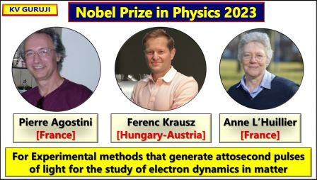 Nobel Prize in Physics 2023 Winners Current Affairs UPSC PDF