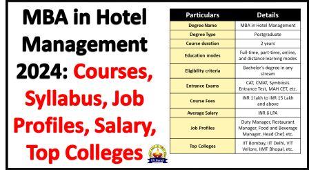 MBA in Hotel Management 2024: Courses, Syllabus, Salary, Top Colleges