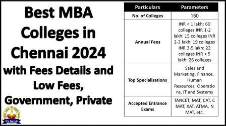 Best MBA Colleges in Chennai 2024 with Fees Details and Low Fees, Government, Private